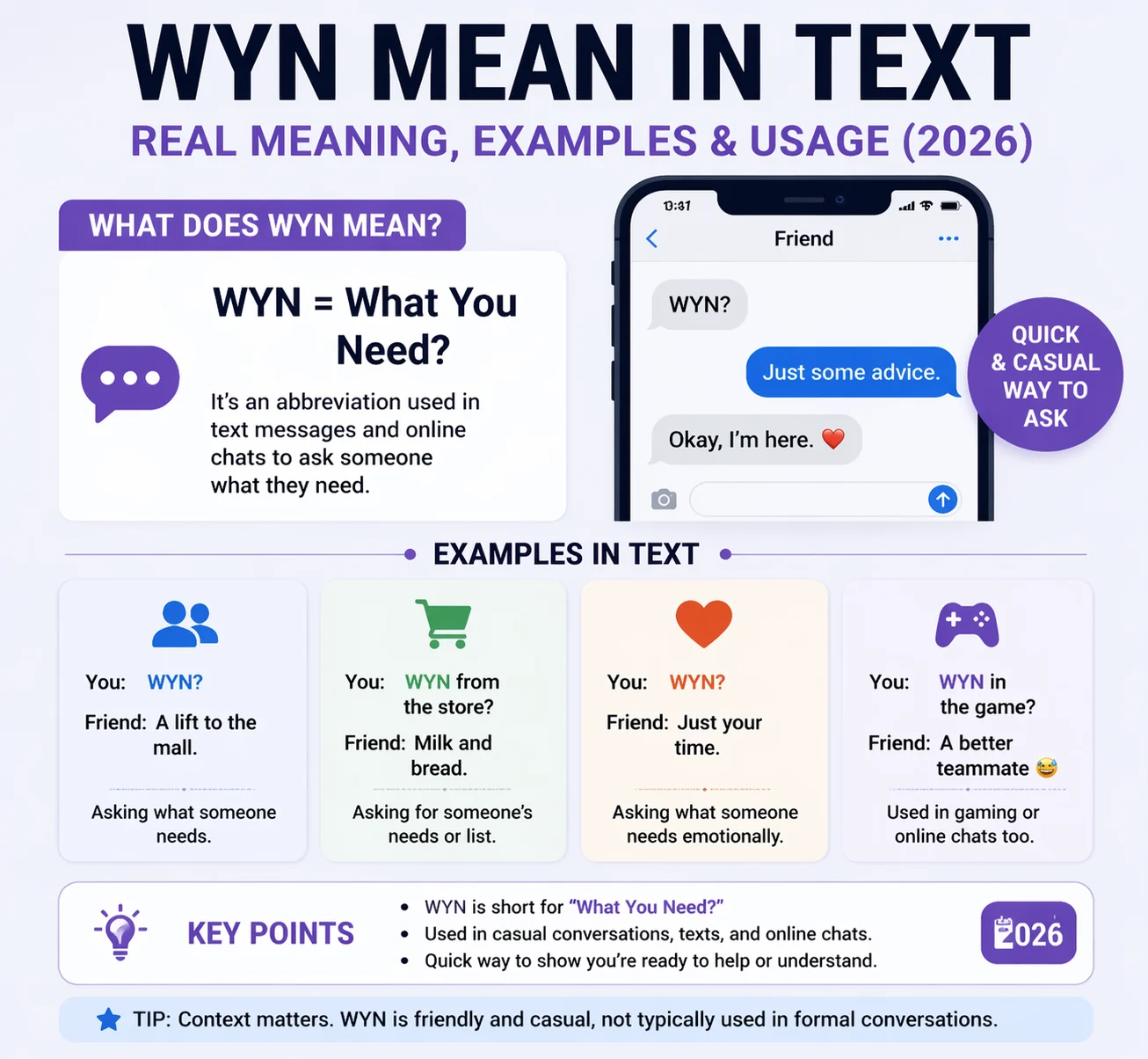 WYN Mean in Text Real 2026