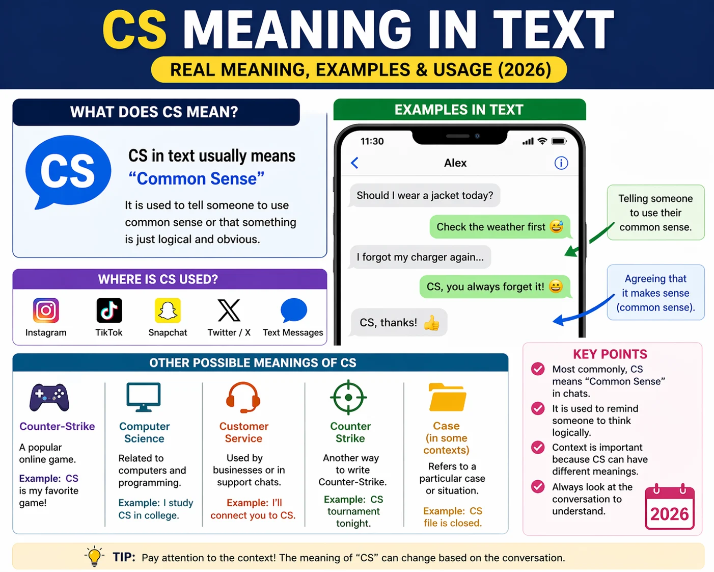 CS Meaning in Text Real 2026