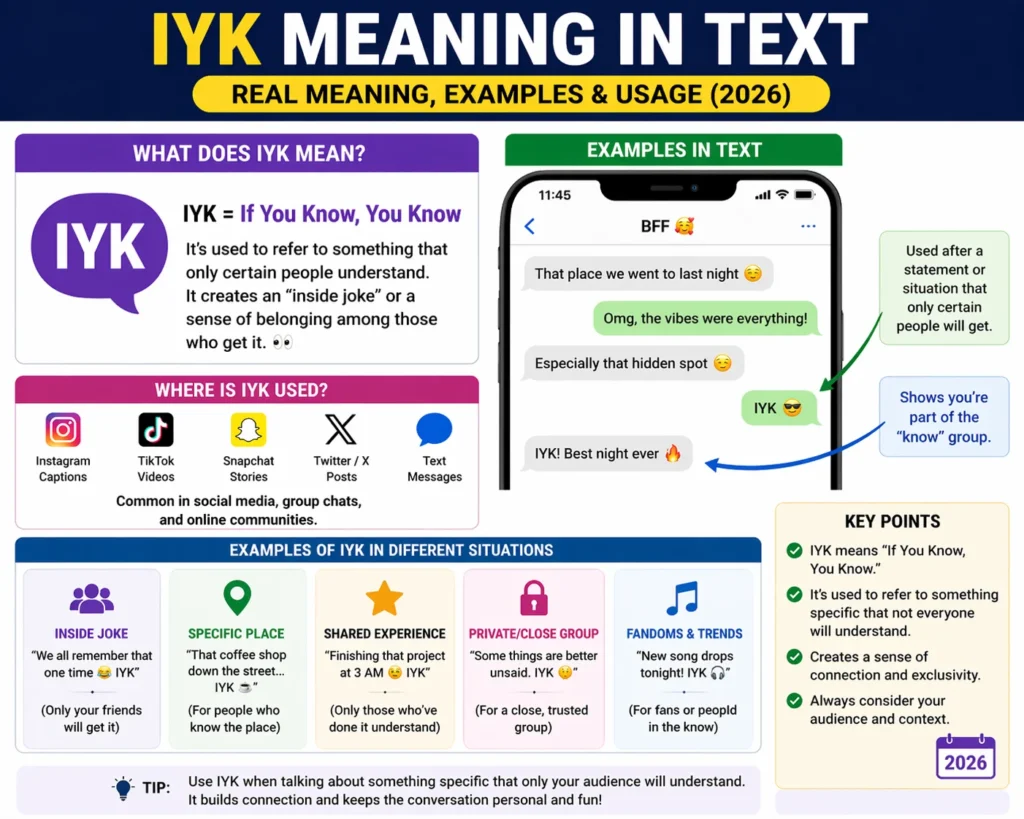 IYK Mean in Text Real Meaning 2026