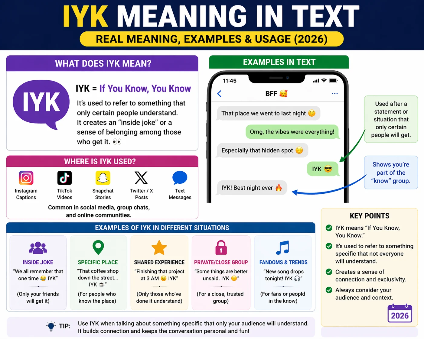 IYK Mean in Text Real Meaning 2026