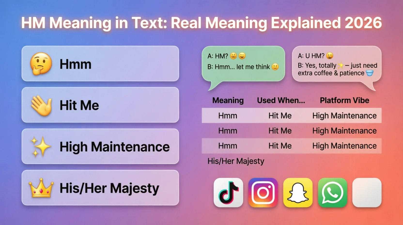 hm mean in text Real 2026