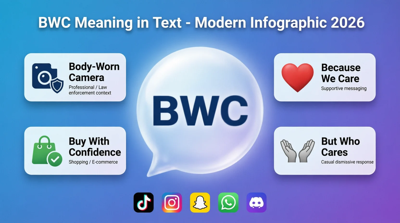 BWC Mean in Text Real Meaning 2026