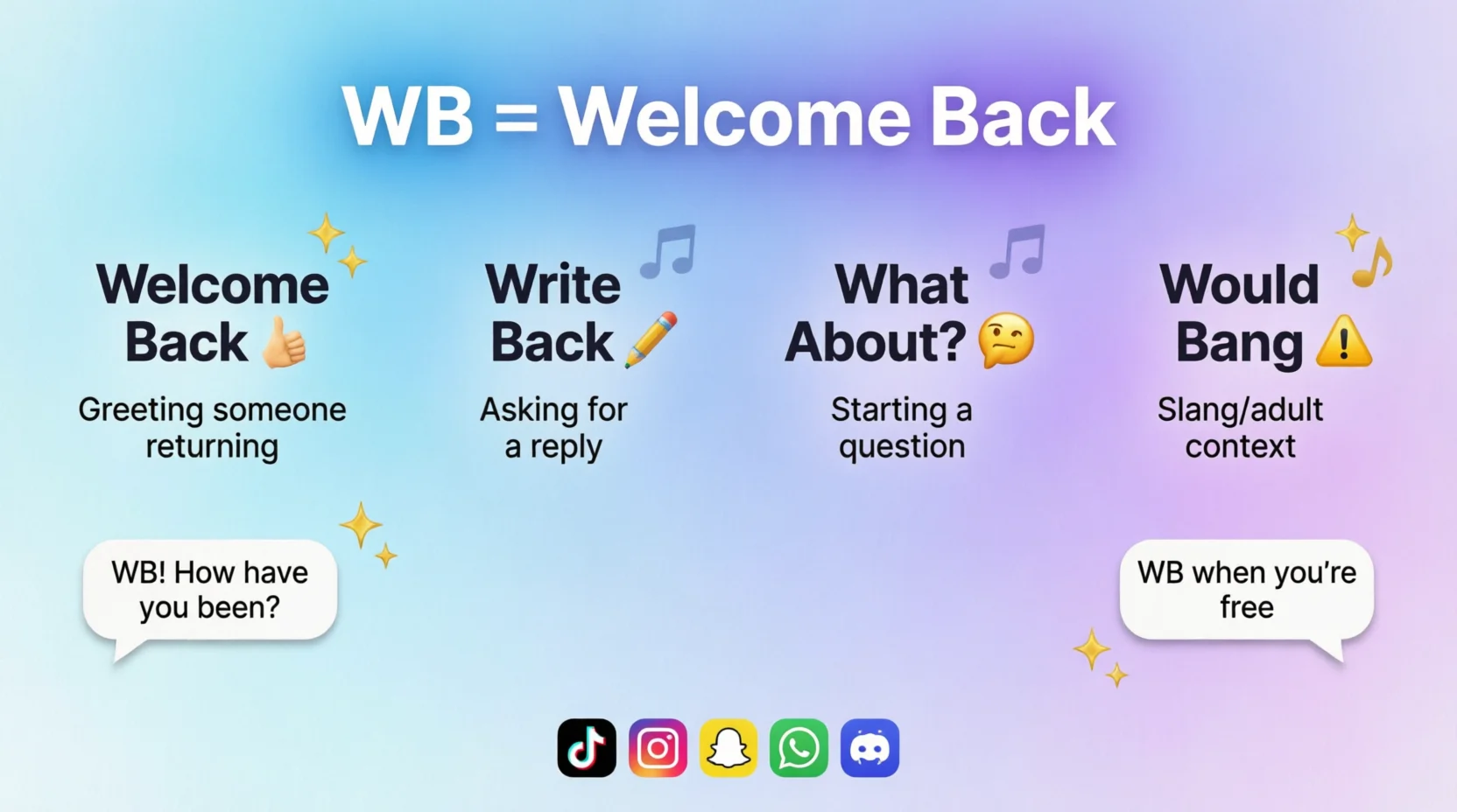 What Does WB Mean in Text 2026