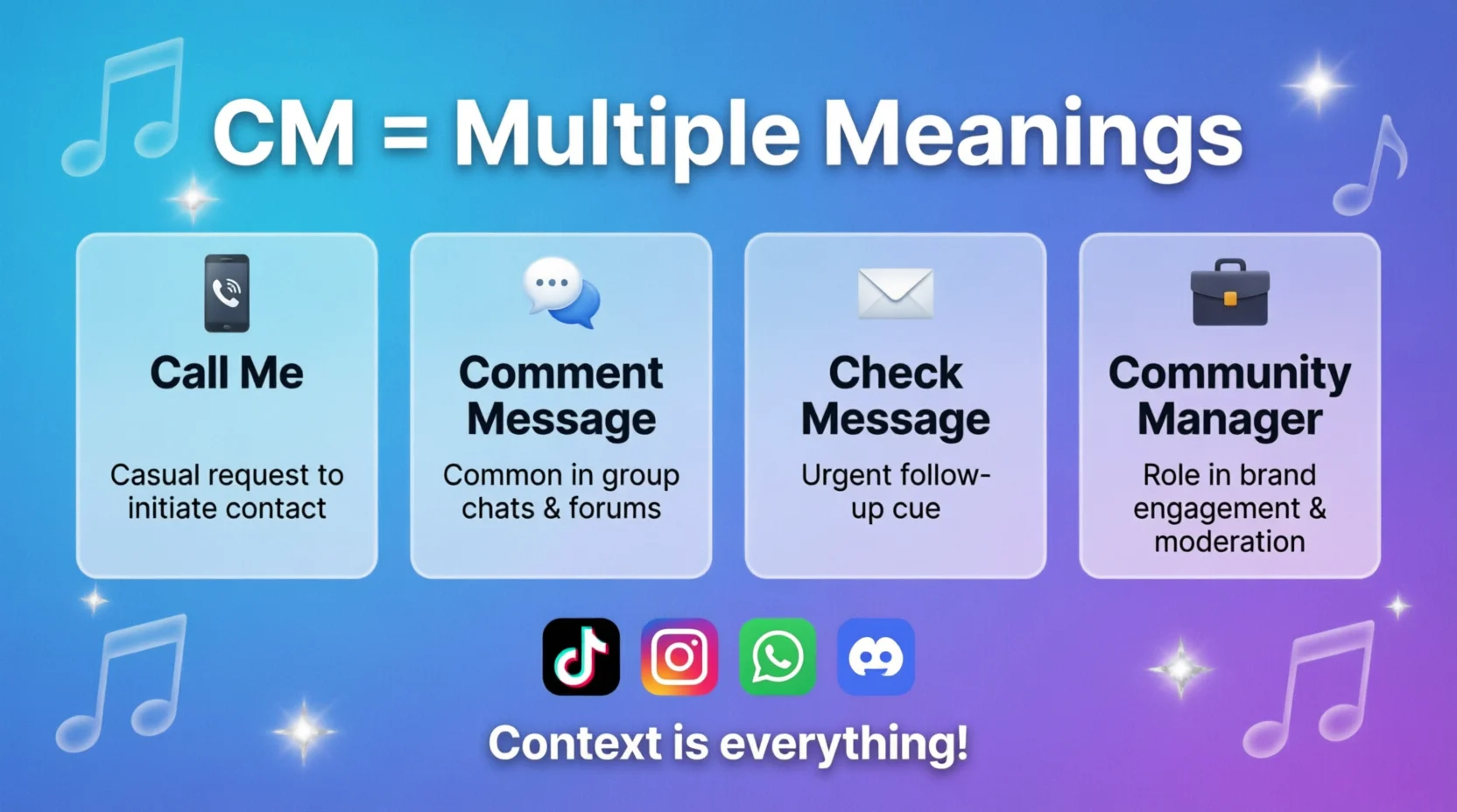 What Does CM Mean in Text 2026