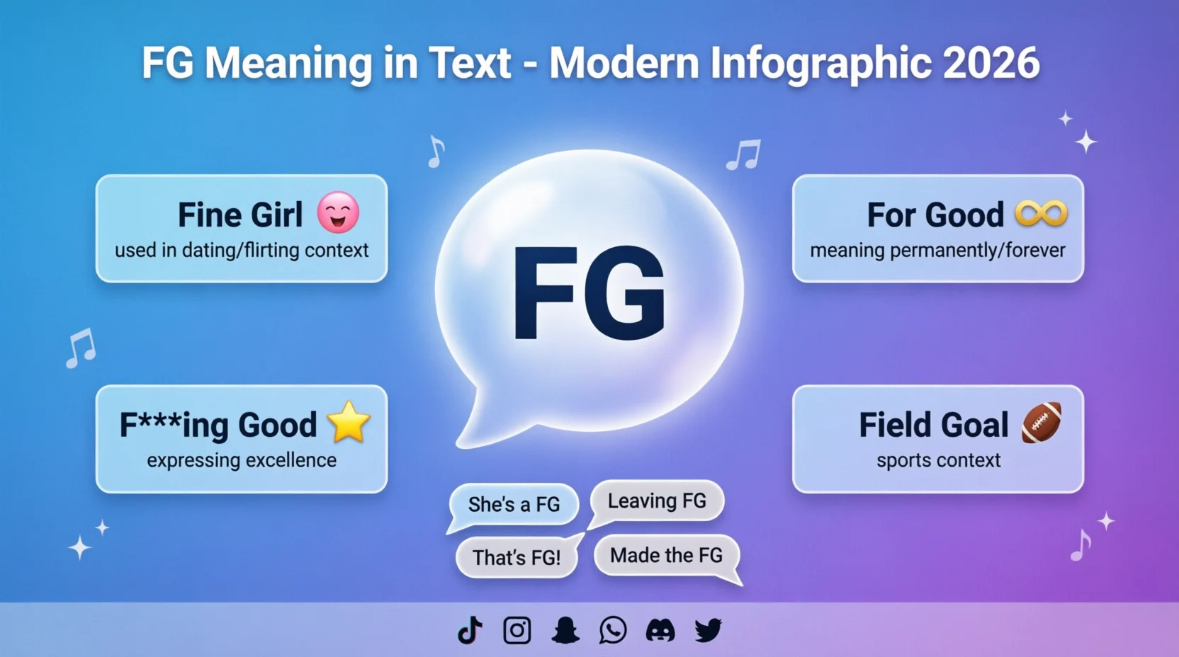 FG Meaning in Chat Mean 2026
