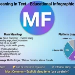 what does mf mean in Text Real 2026
