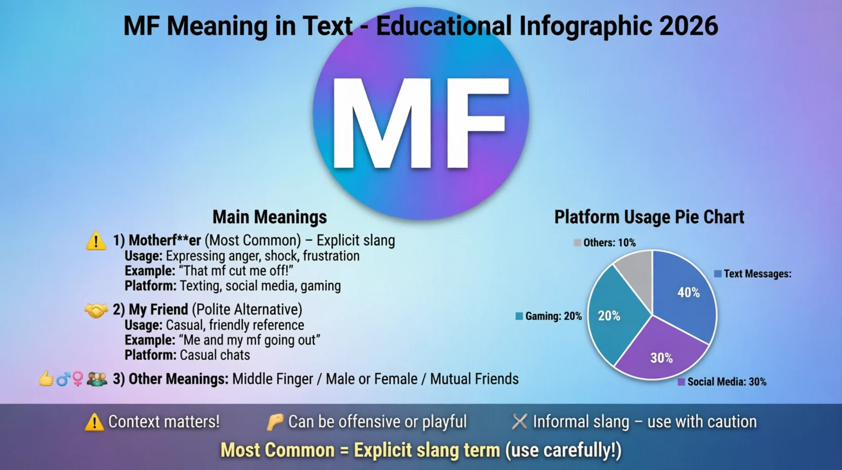 what does mf mean in Text Real 2026