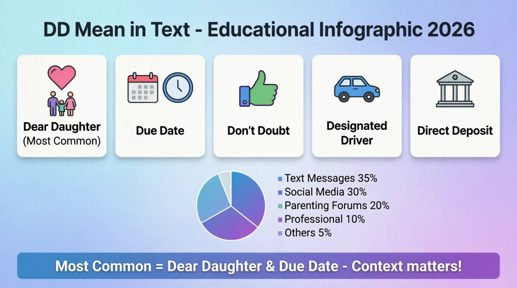 DD Mean in Text Real Meaning 2026